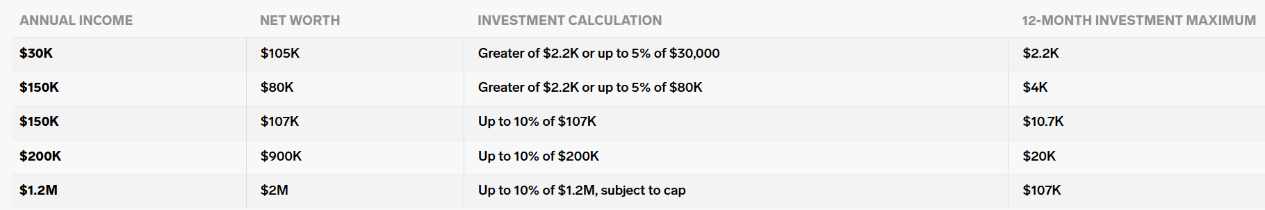 equity crowdfunding investing
